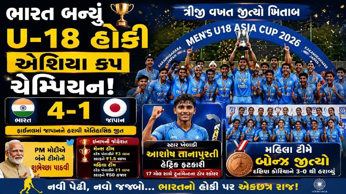 ભારત બન્યું U-18 હોકી એશિયા કપ ચેમ્પિયન, જાપાનને 4-1થી હરાવી ત્રીજી વખત જીત્યો ખિતાબ, મહિલા ટીમે બ્રોન્ઝ જીત્યો