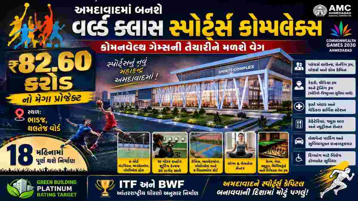 અમદાવાદમાં ₹82.60 કરોડનું વર્લ્ડ ક્લાસ સ્પોર્ટ્સ કોમ્પ્લેક્સ બનશે, કોમનવેલ્થ ગેમ્સની તૈયારીને મળશે વેગ