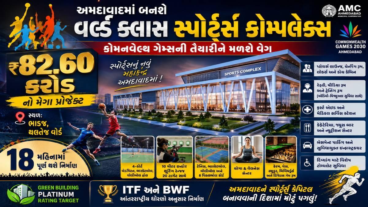 અમદાવાદમાં ₹82.60 કરોડનું વર્લ્ડ ક્લાસ સ્પોર્ટ્સ કોમ્પ્લેક્સ બનશે, કોમનવેલ્થ ગેમ્સની તૈયારીને મળશે વેગ