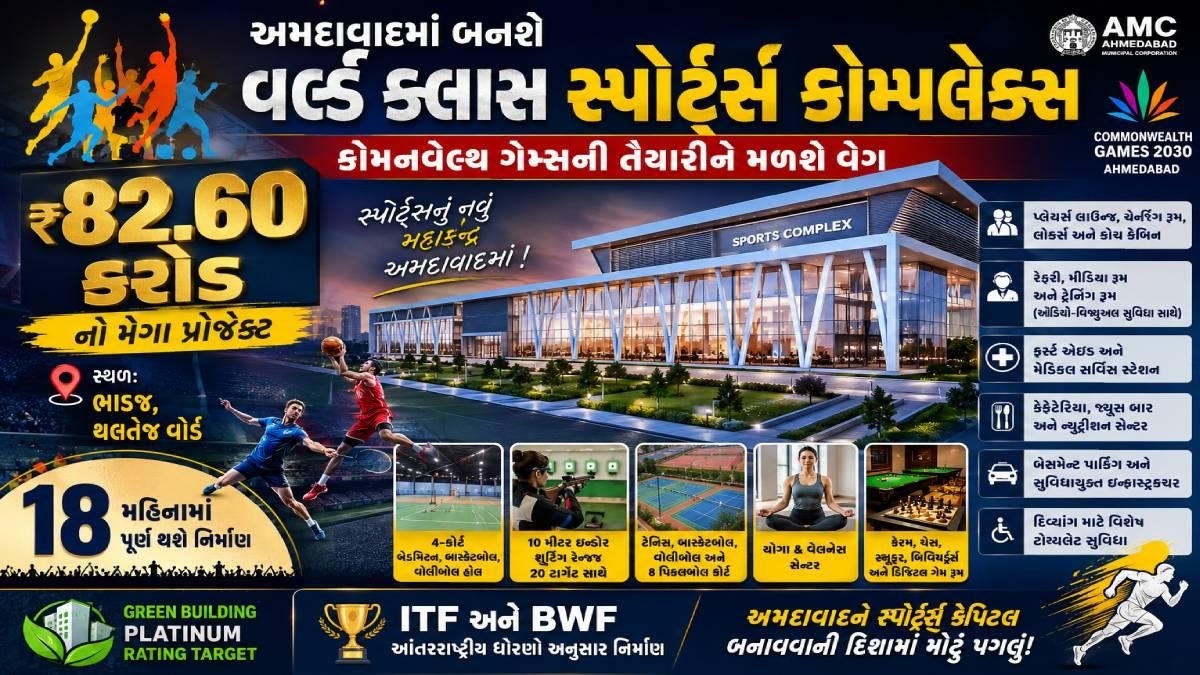 અમદાવાદમાં ₹82.60 કરોડનું વર્લ્ડ ક્લાસ સ્પોર્ટ્સ કોમ્પ્લેક્સ બનશે, કોમનવેલ્થ ગેમ્સની તૈયારીને મળશે વેગ