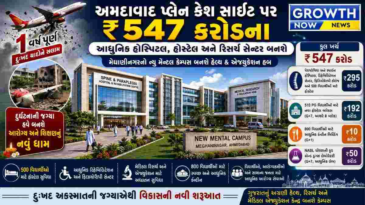 અમદાવાદ પ્લેન ક્રેશ સાઇટ પર ₹547 કરોડના આધુનિક હોસ્પિટલ, હોસ્ટેલ અને રિસર્ચ સેન્ટર બનશે