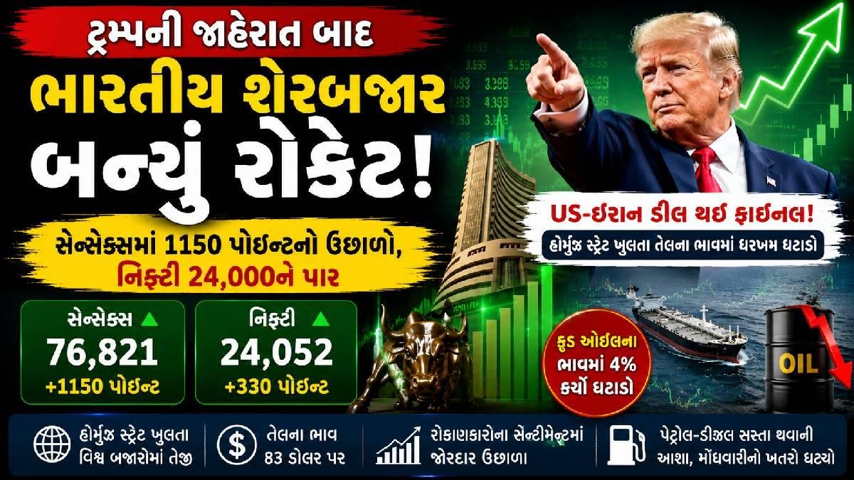 ટ્રમ્પની જાહેરાત બાદ ભારતીય શેરબજાર બન્યું રોકેટ! સેન્સેક્સમાં 1150 પોઇન્ટનો ઉછાળો, નિફ્ટી 24,000ને પાર