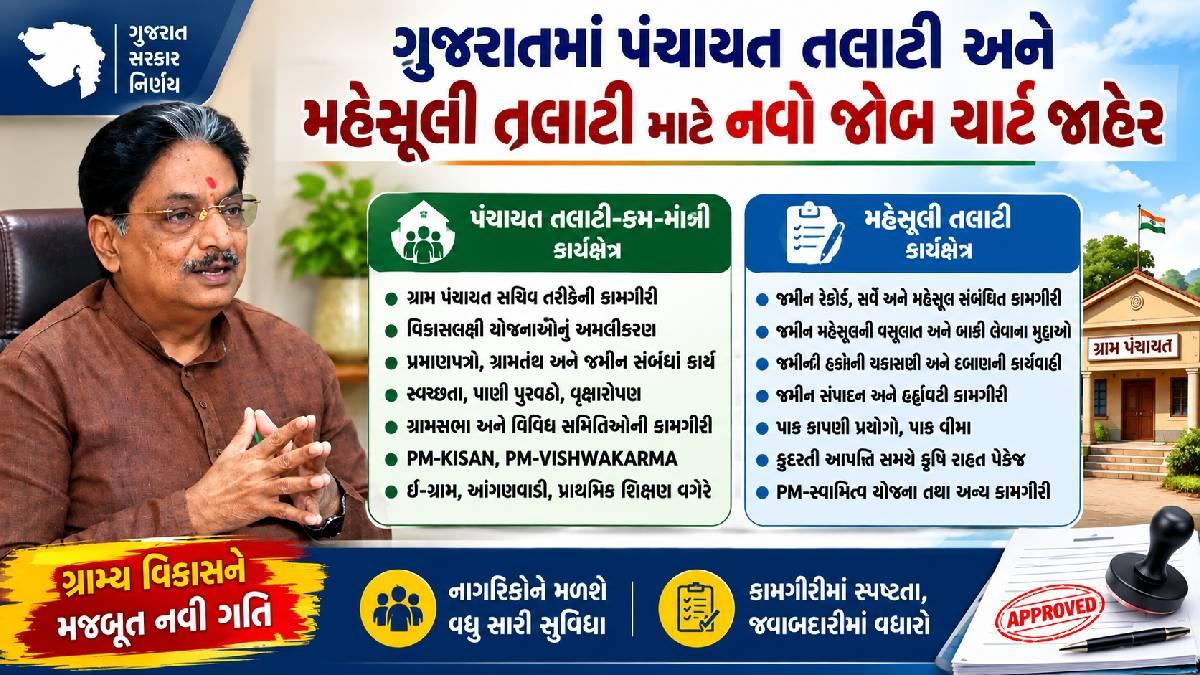 ગુજરાતભરમાં રેશન સર્વર ઠપ્પ, અનાજ વિતરણ અટવાયું; રેશનકાર્ડ ધારકો પરેશાન